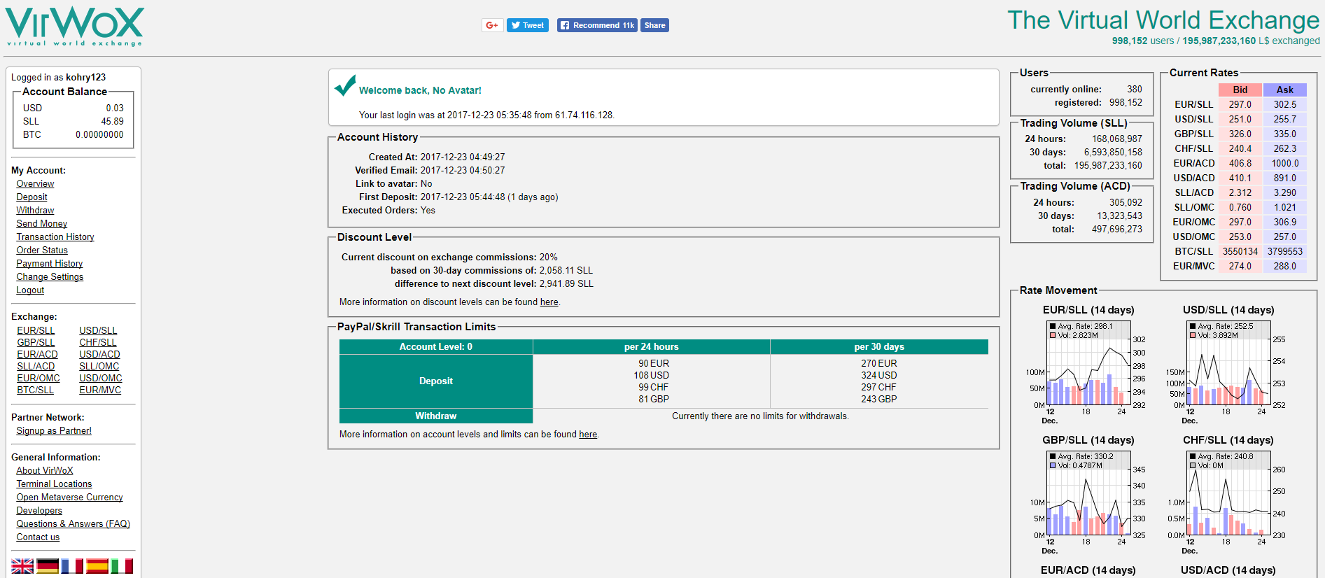 Virwox를 통한 재정거래 경험기 — Steemit