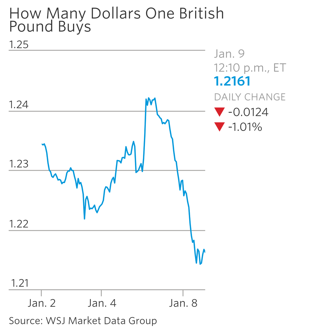 영국총리하드브렉싯고수+중국위안방어성공+트럼프취임전차익실현→트럼프트레이드역전(=채권금리급락/달러약세/주식약세/비트코인폭락) —  Steemit