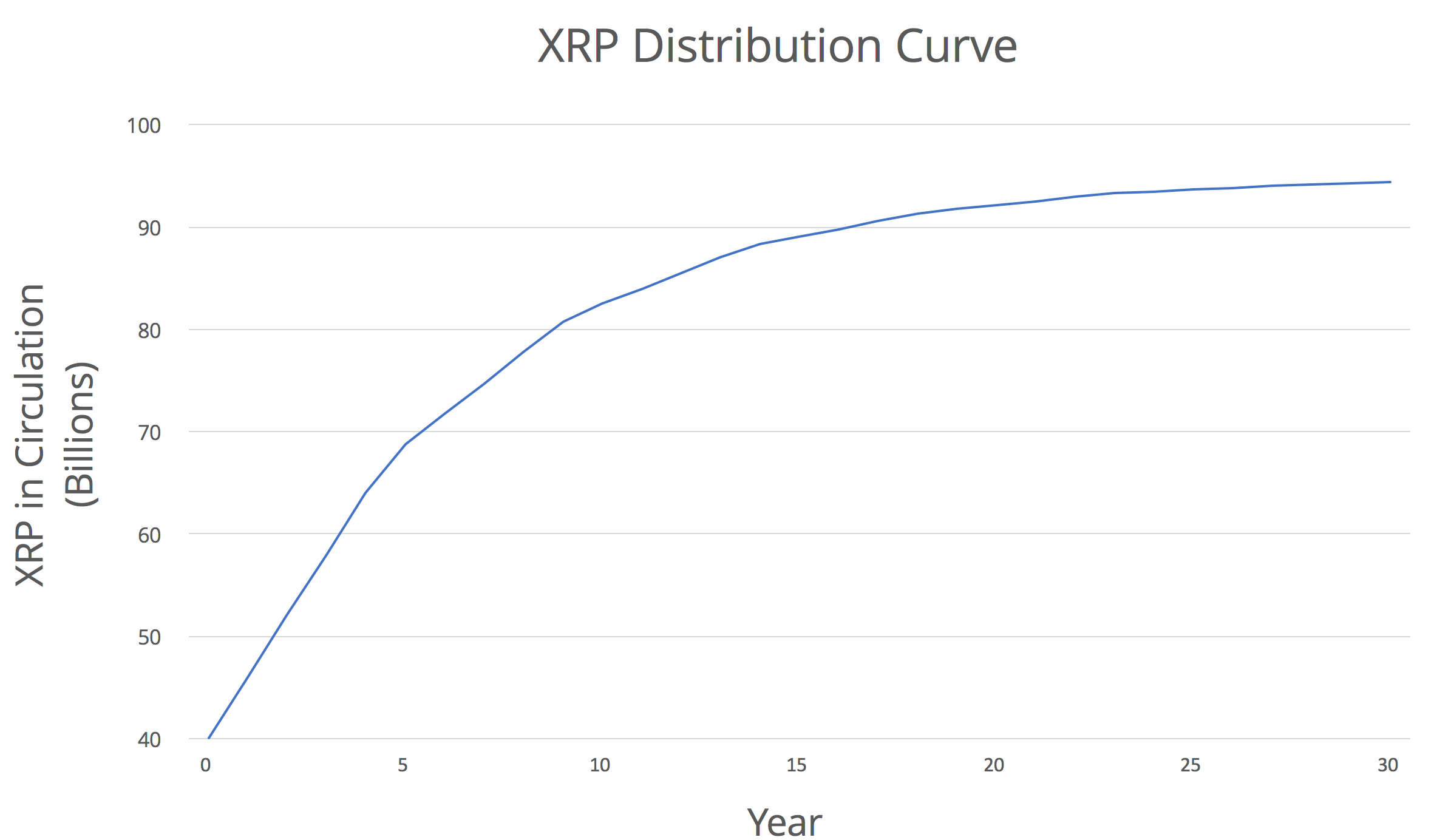기고문 해석」 에스크로(Escrow)에 550억개의 XRP를 배치하는 리플(Ripple) — Steemit