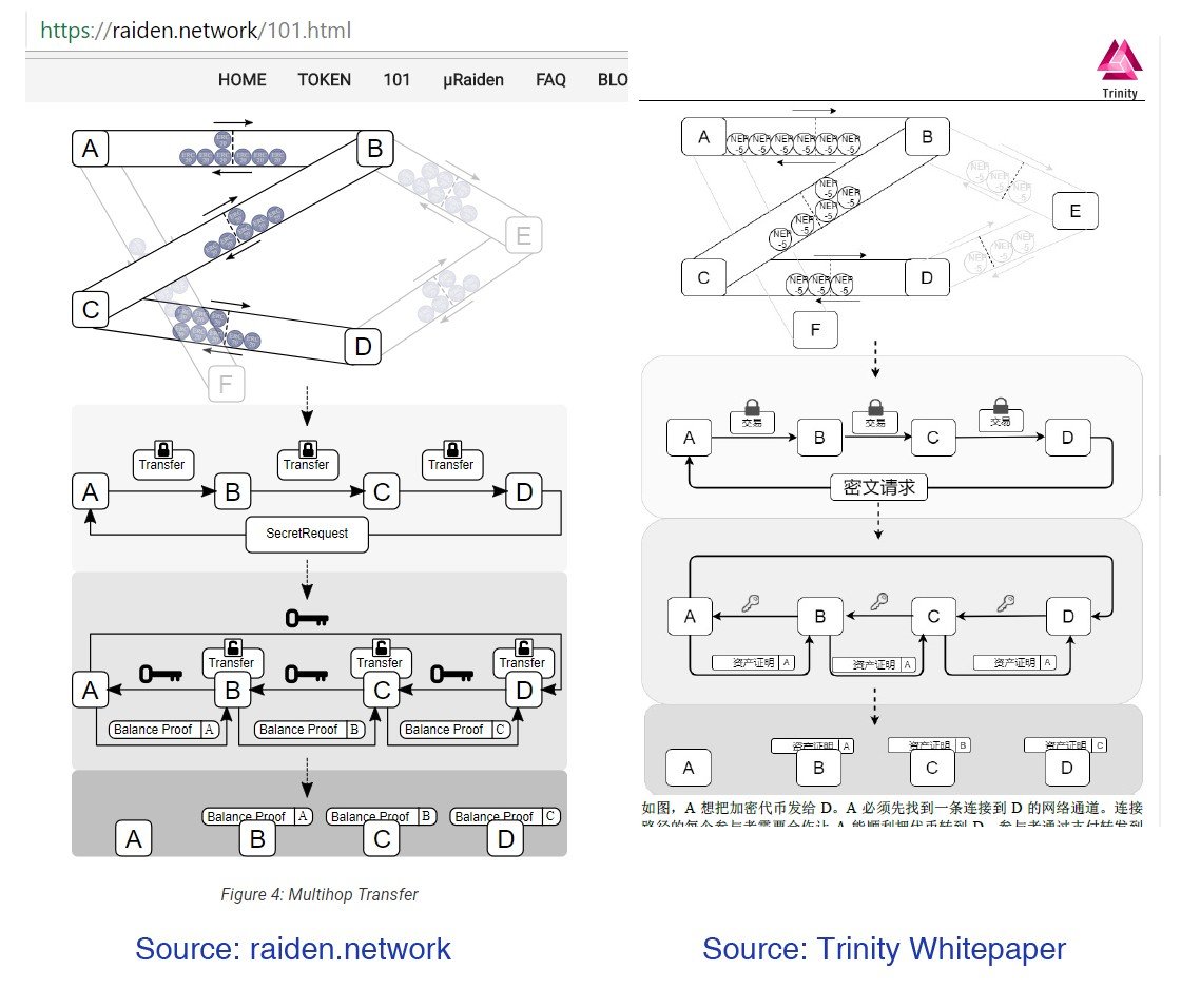 스케일링 해결책 - 1부 State channel — Steemit