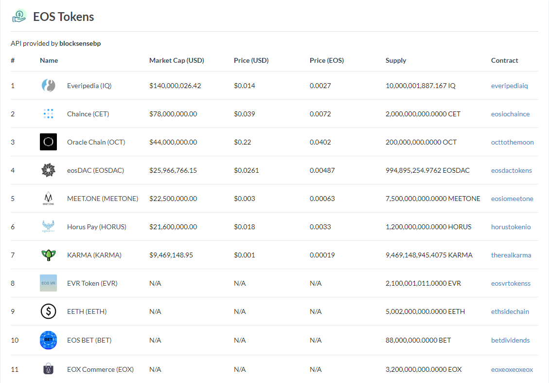 이오스 이야기] 이오스 생태계 관련 링크 즐겨찾기 총정리 업데이트(EOSIO Bookmark v2) — Steemit