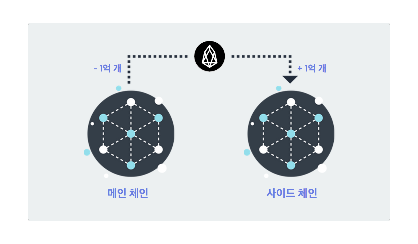 케블리] #59. 샅샅이 파헤치는 EOS 생태계 — Steemit