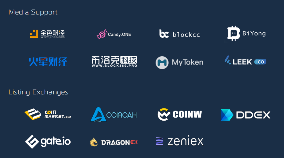 이오스 이야기] EON=EOS+Network? EON 토큰 너 도대체 정체가 뭐니? — Steemit