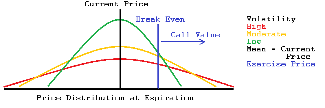 洋書 Pricing Models of Volatility Products Option Volatility and Pricing (Natenburg) - Chapter 6