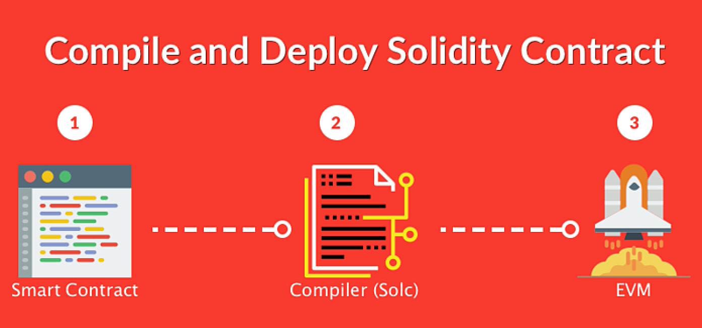 이더리움 클래식은 무엇인가? 이더리움 VS 이더리움 클래식; ETH vs ETC — Steemit