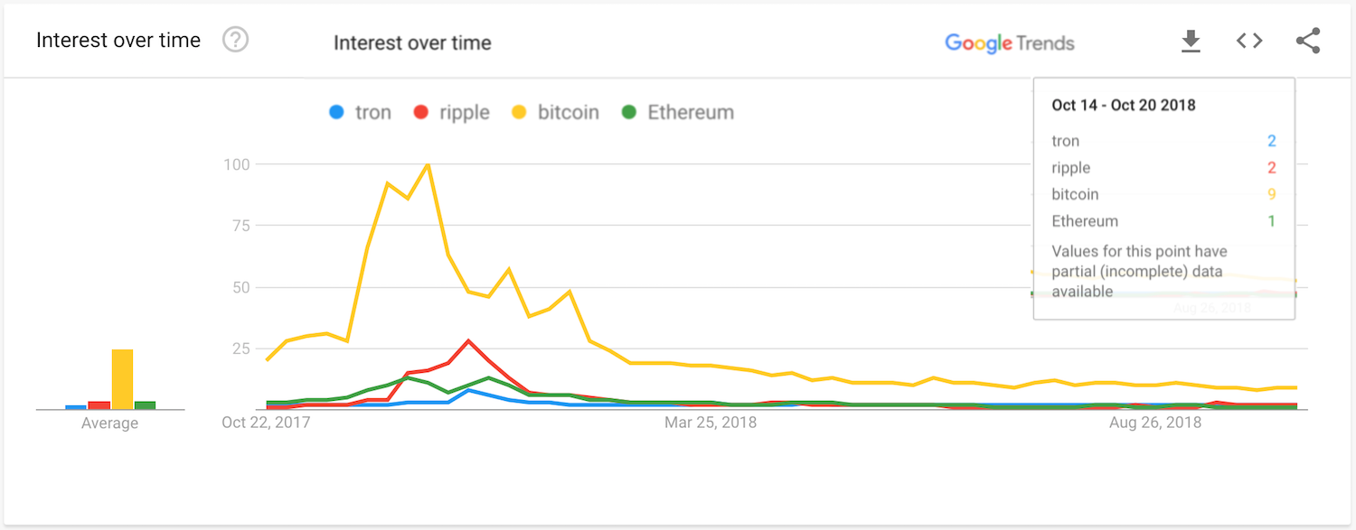 트론의 시작: 불안한 과거, 불안한 미래, 그리고 결연한 리더; The Dawn of TRON — Steemit