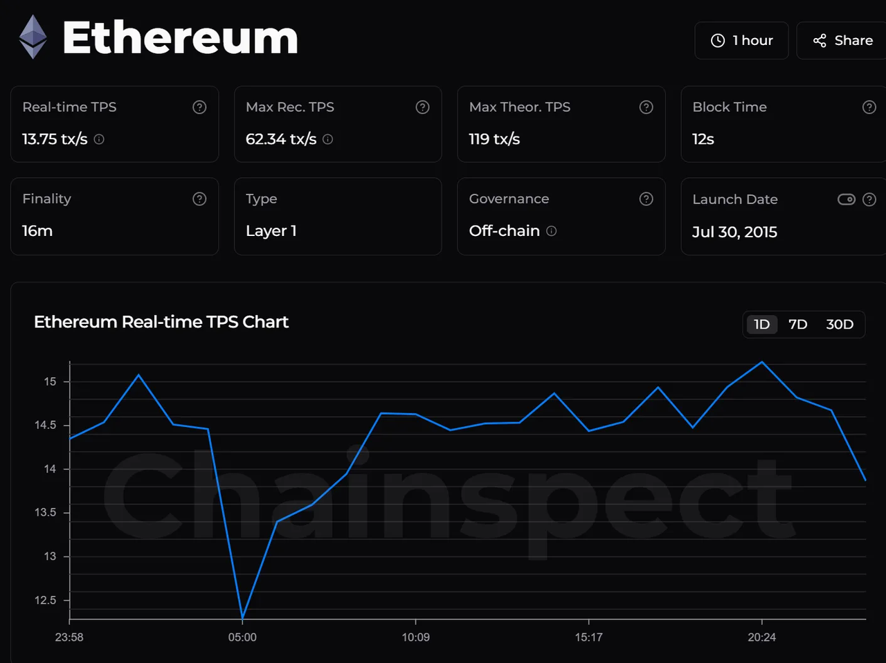 트론(TRX) : 블록체인 생태계의 혁명 (feat.칼로리코인팀을 만찬에 초대해야하는 3가지 이유) — Steemit