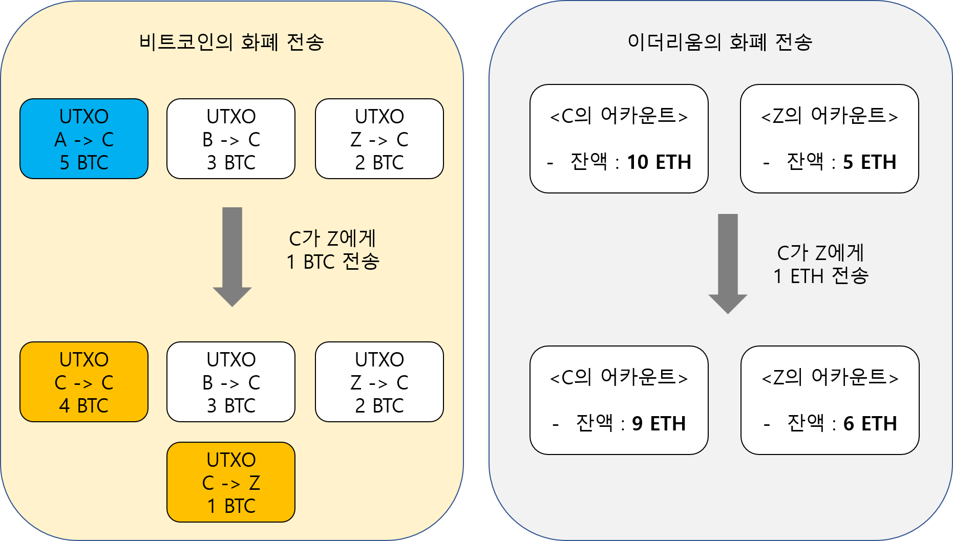 Ethereum - White Paper] 이더리움 백서 기준 개념 정리 — Steemit