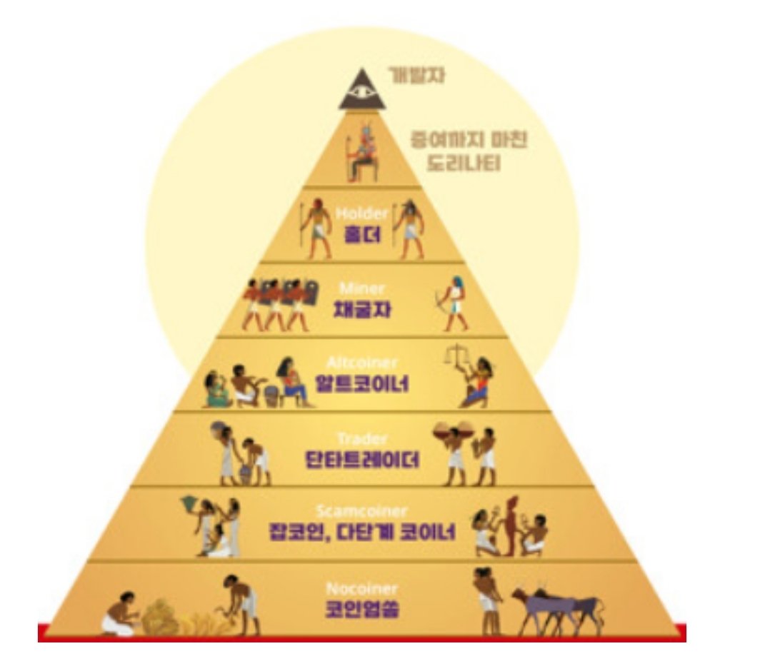 독서일기] 비트코인 600년만의 기회 — Steemit