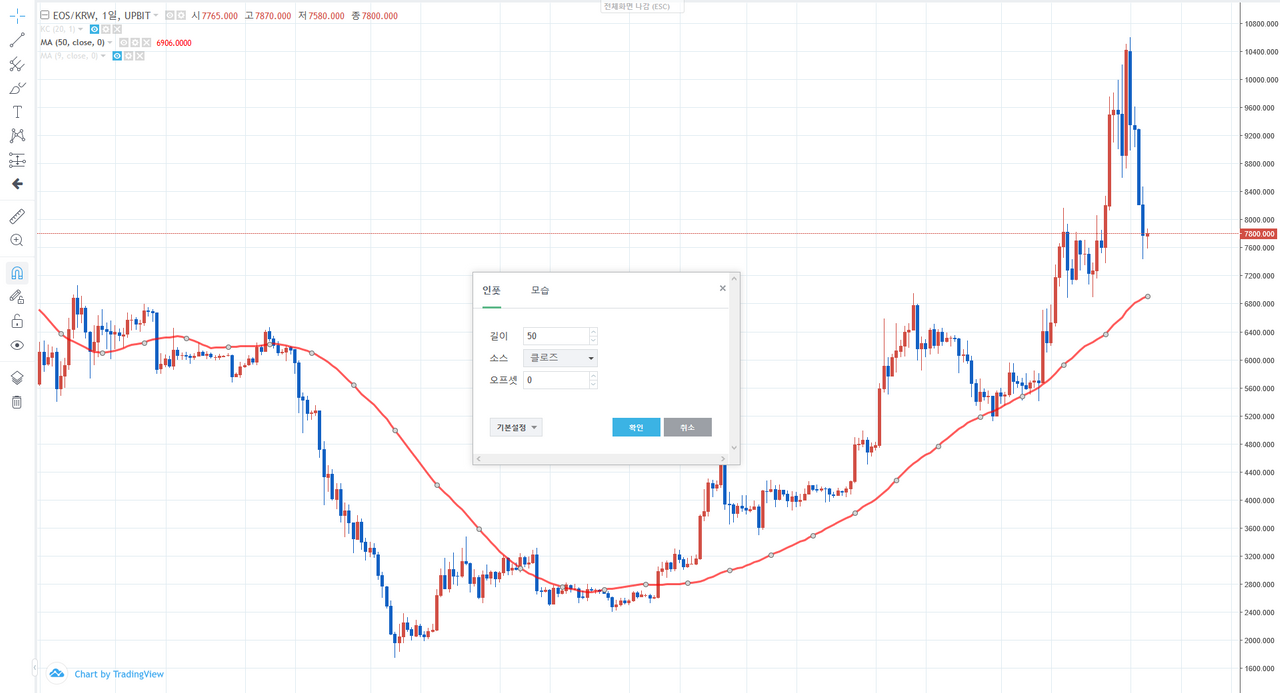 빙구처럼 트레이딩: 코인 차트 