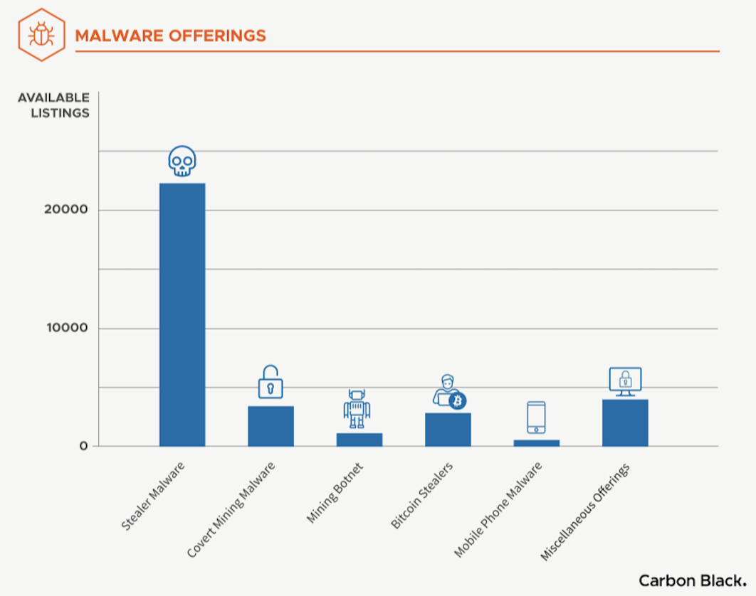 코인스토리: 해킹으로부터 지갑을 안전하게 보호하는 6가지 방법; 해커들의 코인 탈취 수단; How to Protect Wallets —  Steemit