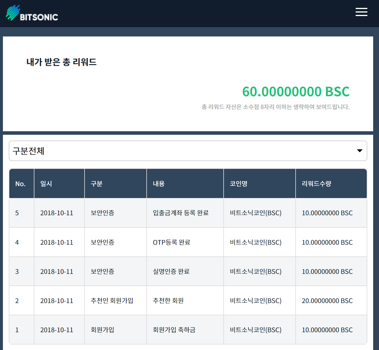 비트소닉 가입 후 5단계 인증(이메일, 실명, 카드, OTP, 입출금 계좌 등록)하면 100시간 후 치킨을 먹을 수 있어요. —  Steemit