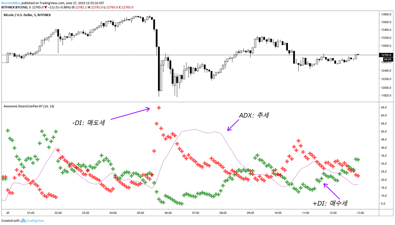 빙구처럼 트레이딩: 코인 차트 