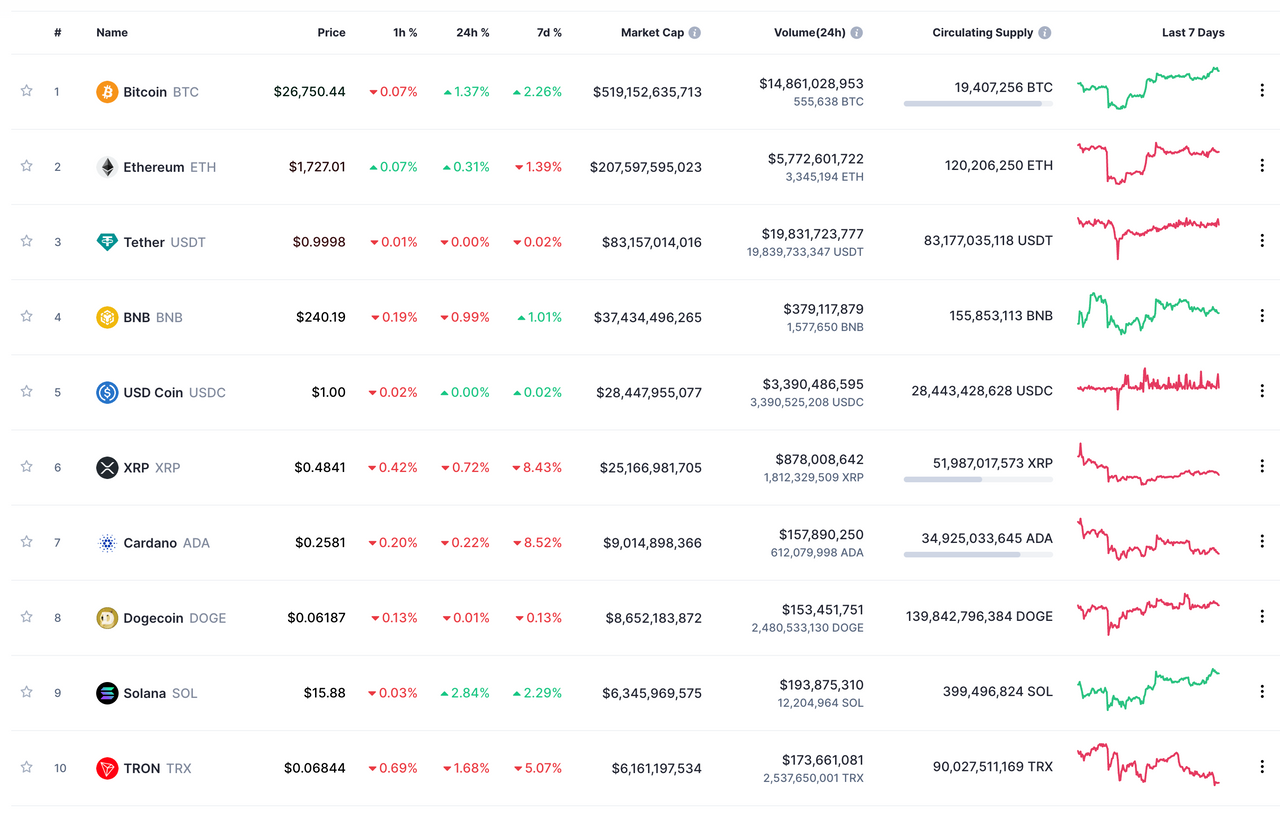 UPVU Earn] 비트코인(BTC) 적립식 투자 업데이트 안내 — Steemit