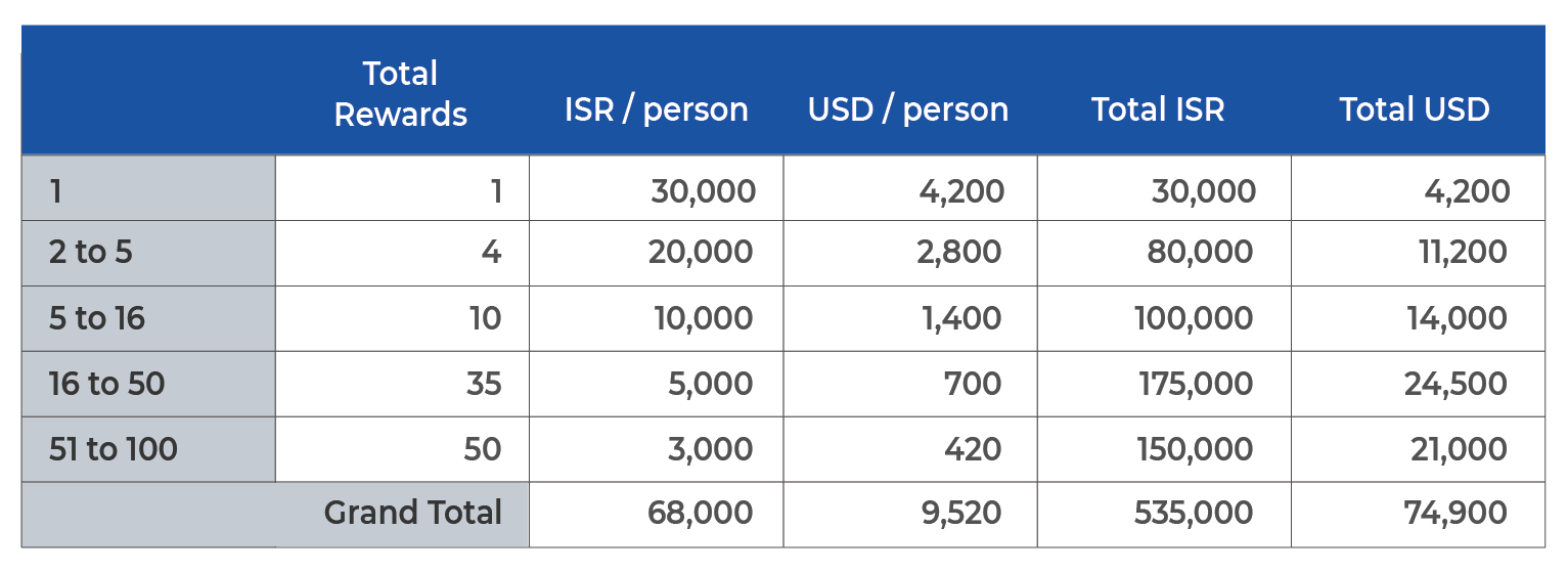 인슈어리움 첫 거래소 상장 이벤트] in 코인베네 — Steemit