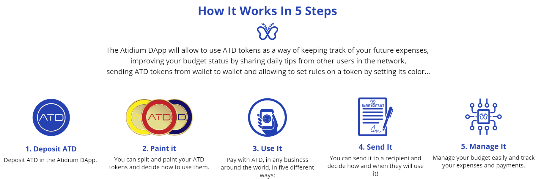 이오스 이야기] 댑 생태계(EOS DApps ecosystem) 자세히 살펴보기 - Atidium편 — Steemit