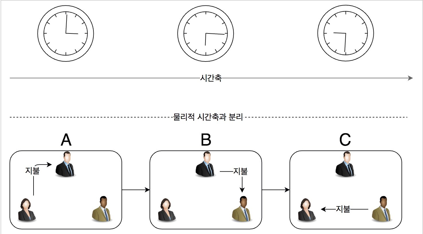 블록체인 타임스탬프 (blockchain timestamp) — Steemit