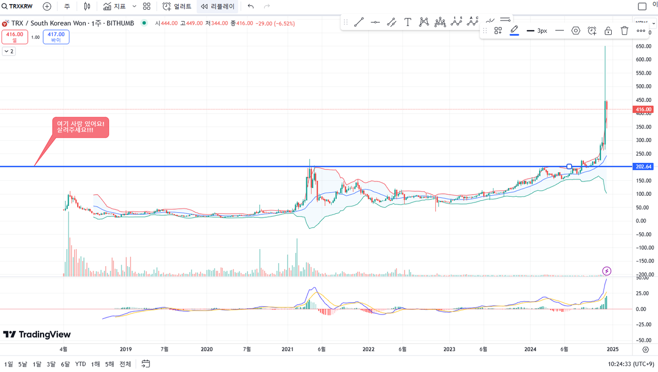 보고 있나 저스틴 선] 6년 전 트론과 얼마나 변했나? — Steemit