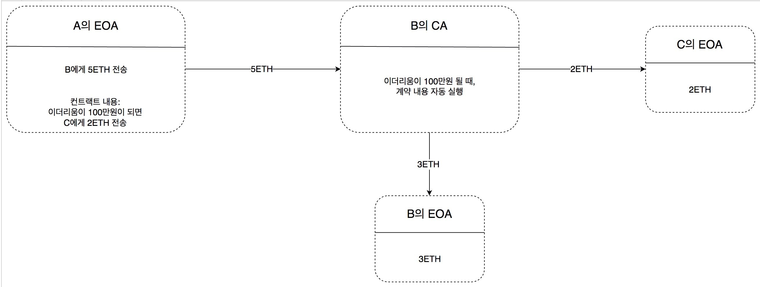 이더리움 state (97) 사진