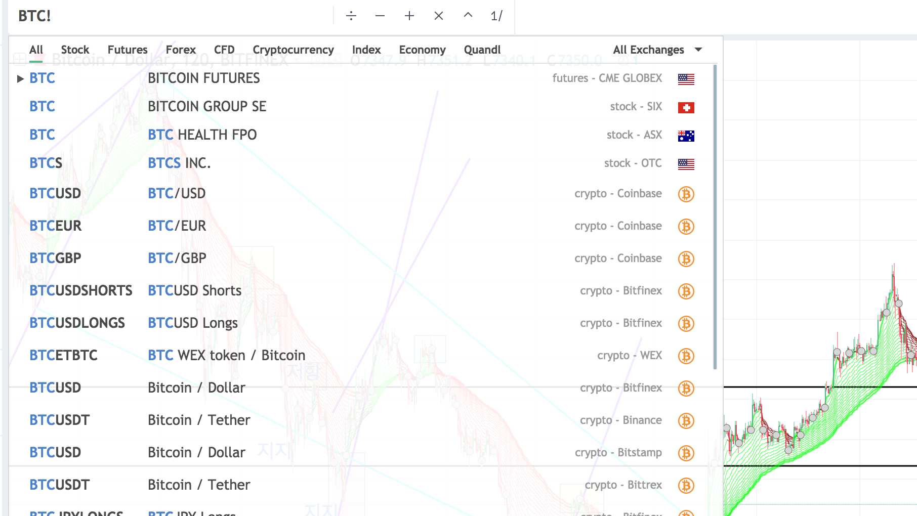 1] 불변의 법칙. CME 비트코인 선물차트의 빈공간은 채워져야만 한다. — Steemit