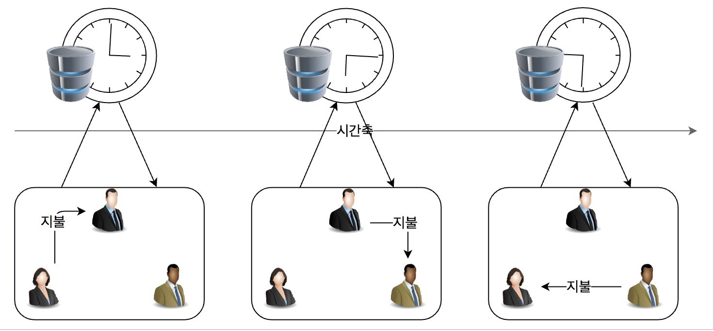 블록체인 타임스탬프 (blockchain timestamp) — Steemit