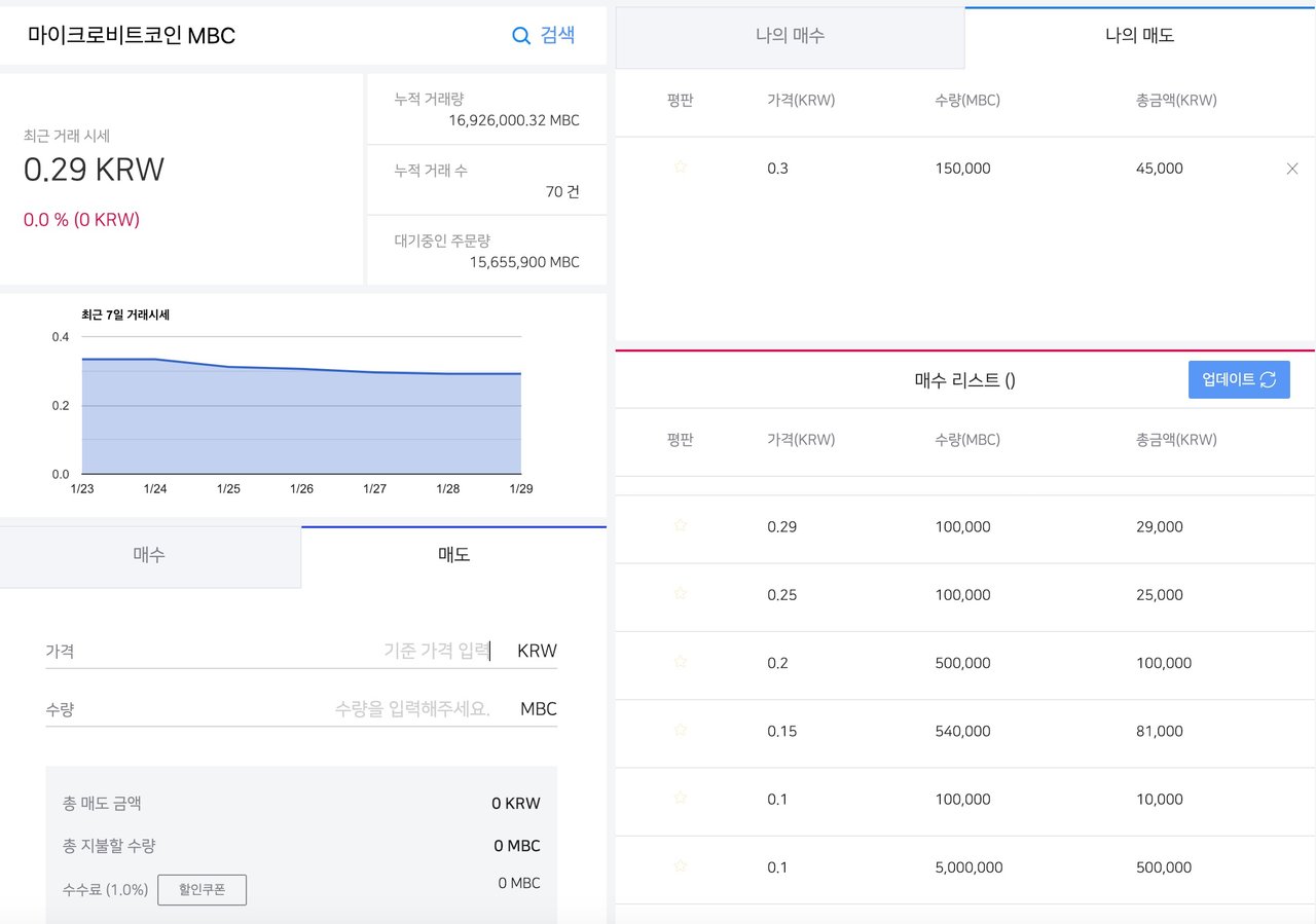 MicroBitcoin] Behind.io P2P 거래소에서 마이크로비트코인 거래하기 — Steemit