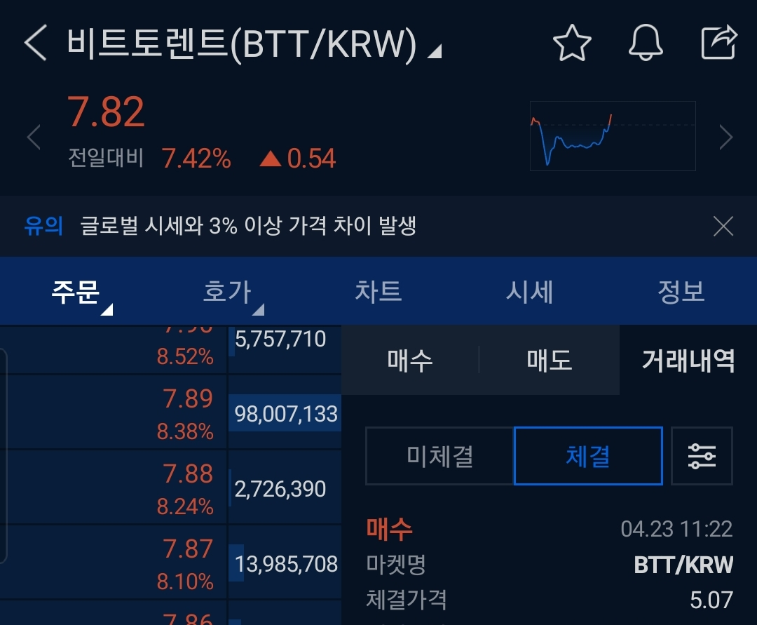 비트토렌트 5원 매수 (목표가 10원) — Steemit