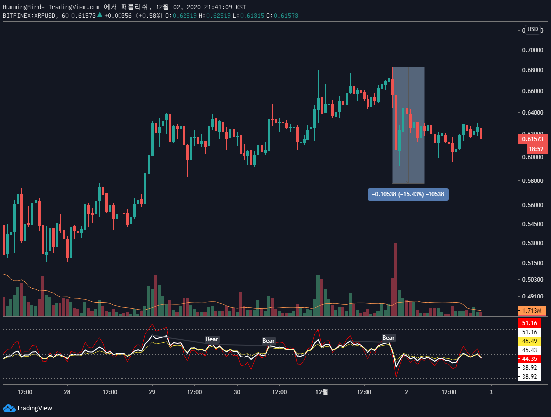 리플 에어드랍 스파크, 손해 없이 받는법은? — Steemit