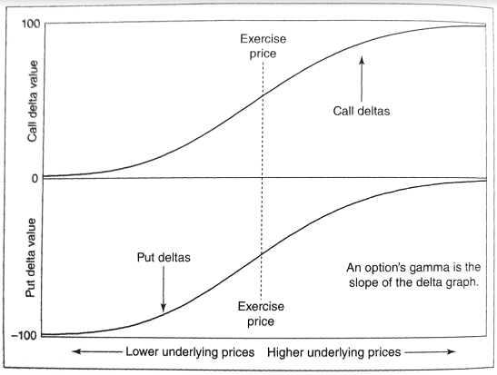 Option Volatility & Pricing 第二版 Option Volatility and Pricing: Advanced Trading Strategies