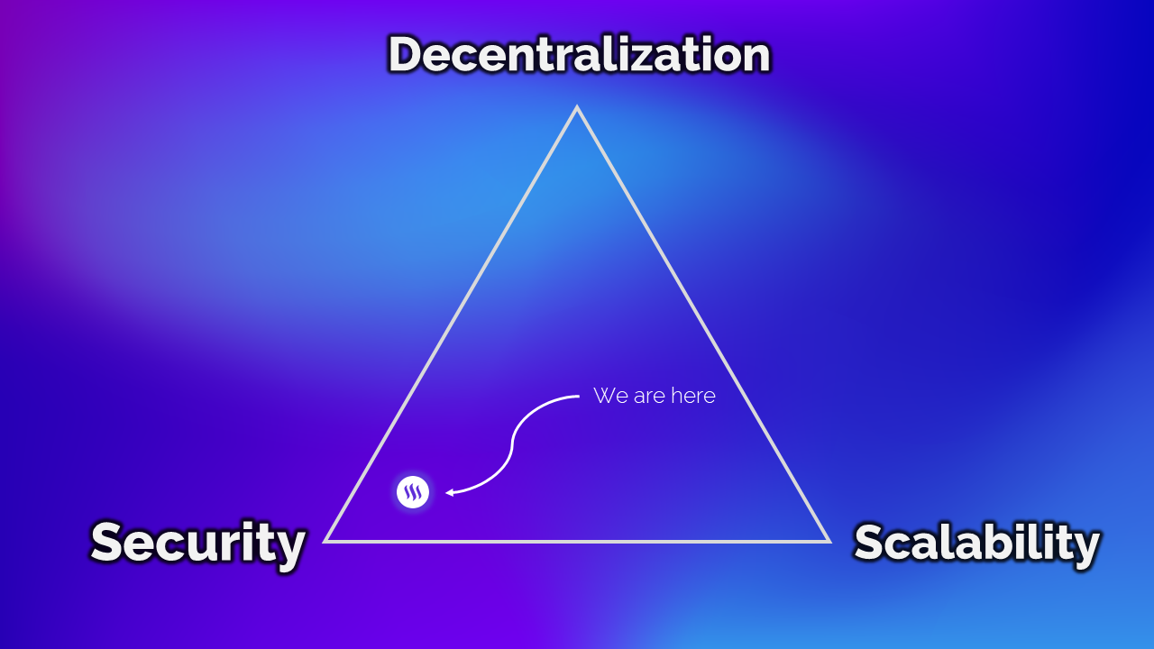 스팀의 현실과 스팀의 트릴레마.. — Steemit