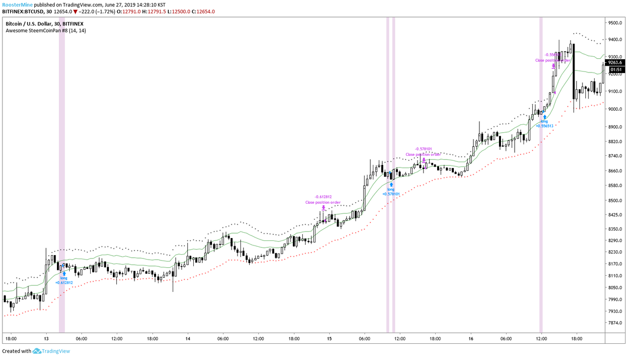 빙구처럼 트레이딩: 코인 차트 