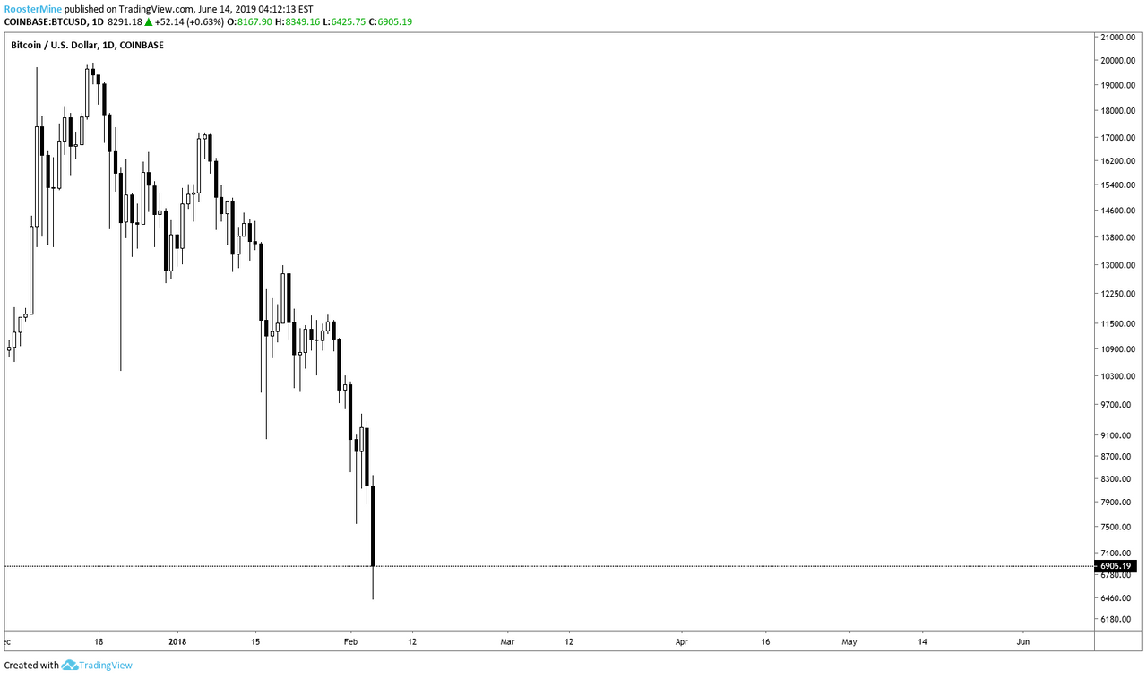 빙구처럼 트레이딩: 코인 차트 