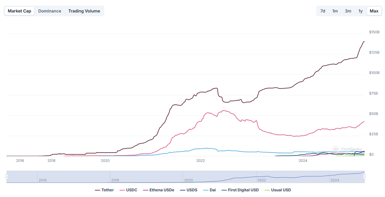 Tron 생태계 살펴보기 - Justin Sun과 Tron의 스테이블 코인을 중심으로 — Steemit
