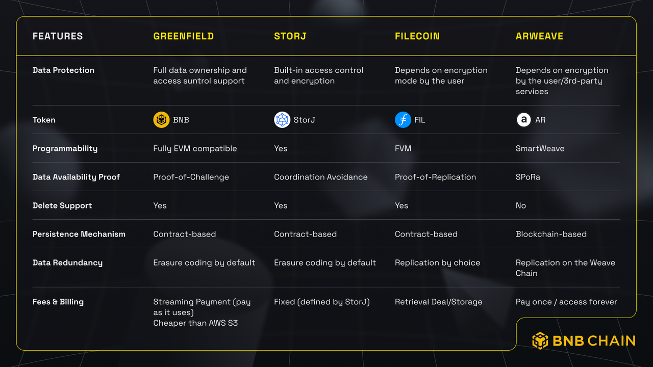 BNB 23번째 토큰 소각 완료 (677M 달러 상당) — Steemit