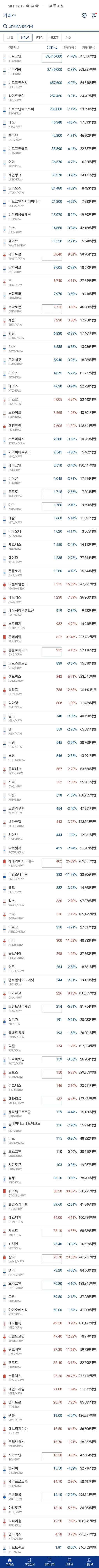 제곧내+] #50 NFT 섹터의 메이저코인 샌드박스, 결과는 성공적! — Steemit