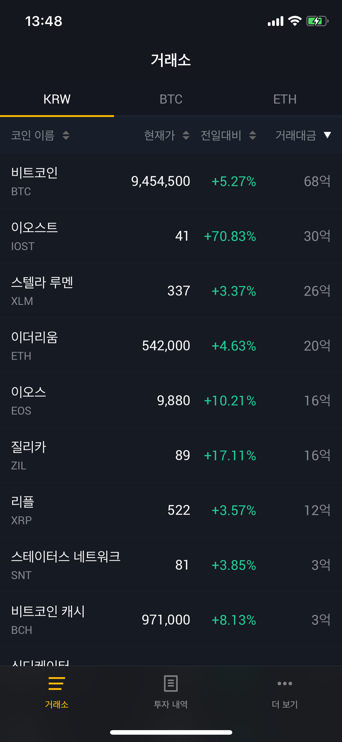 꽤 오래 지켜보지 않았던 코인 시세, 다시 꿈틀거리나요? — Steemit