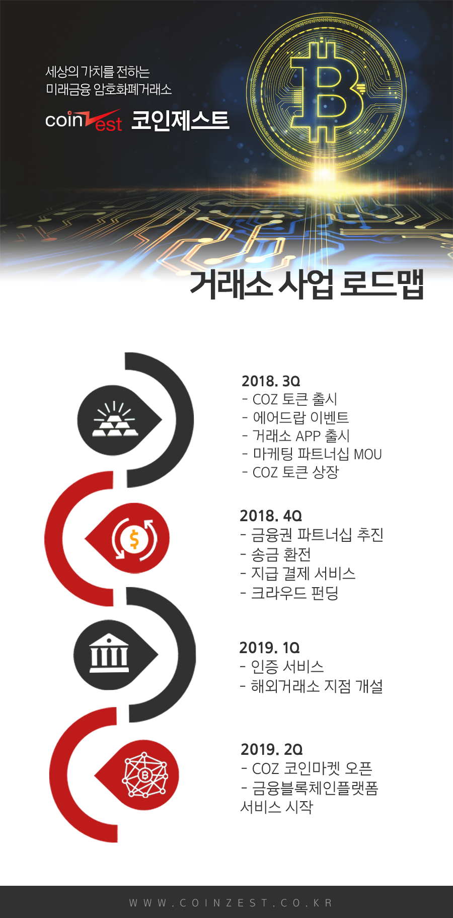 코인제스트 거래소의 밋업과 로드맵 ! — Steemit