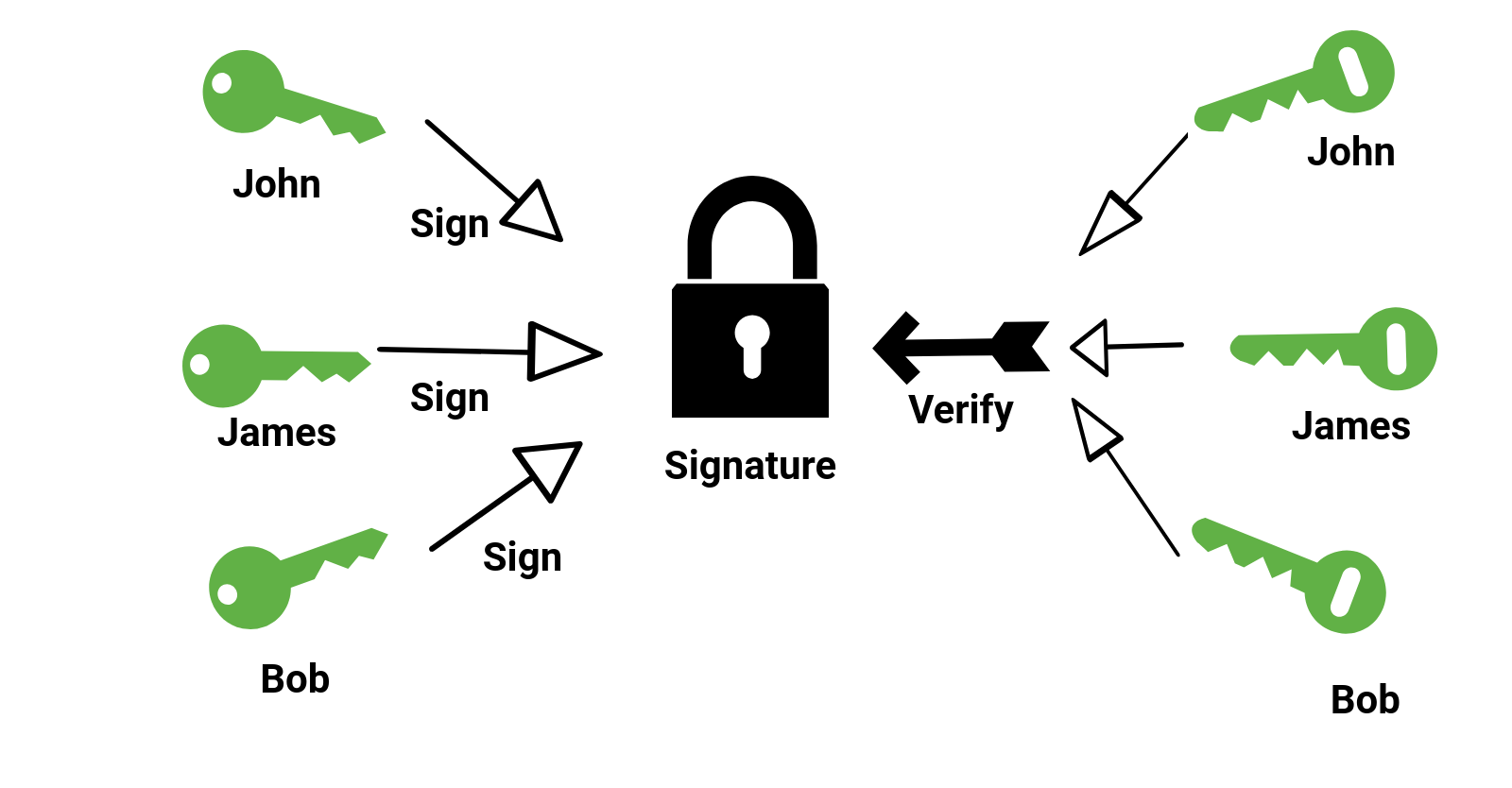 KEEP!T History: 익명화폐 변천사 — Steemit