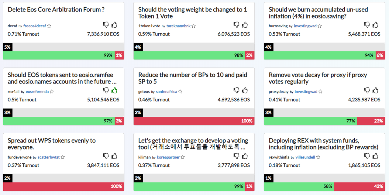 이오스 이야기] 레퍼렌덤(Referendum) #2 투표방법 살펴보기 — Steemit