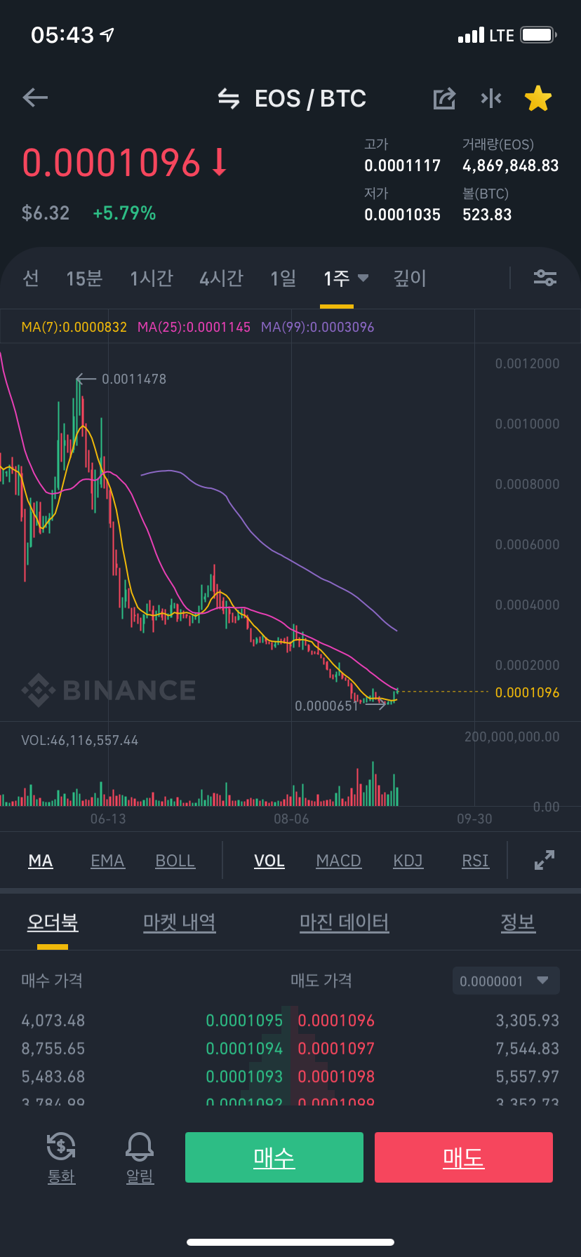 뽀삐 한번 키워보기로.. — Steemit