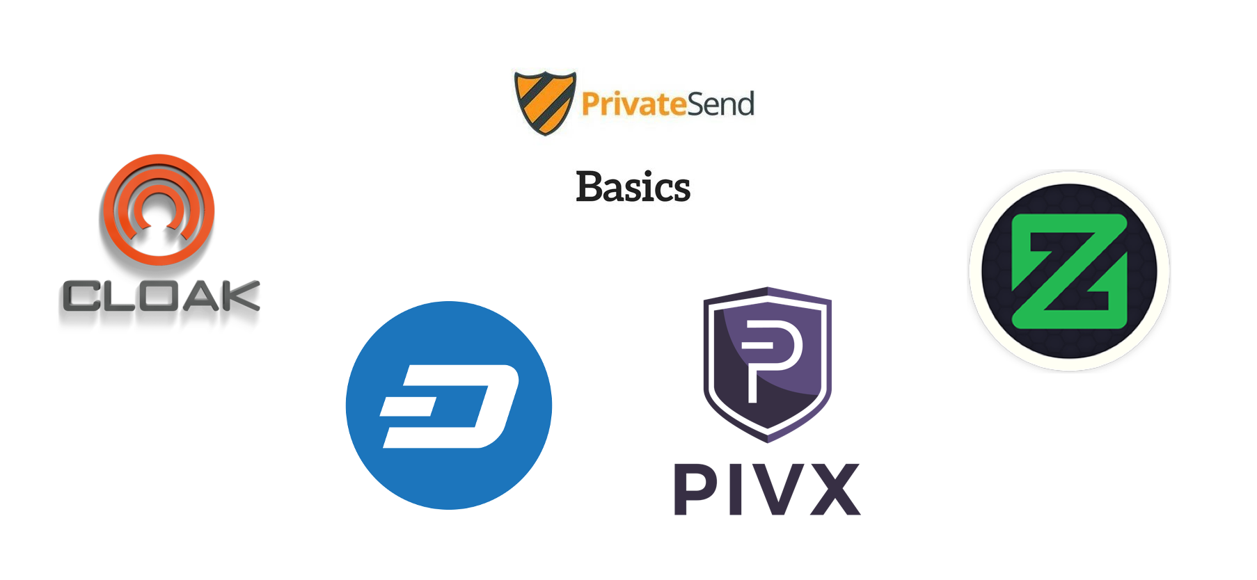 비트코인 믹싱(mixing)이란? 거래 기록 감추기; Bitcoin Tumbling service — Steemit