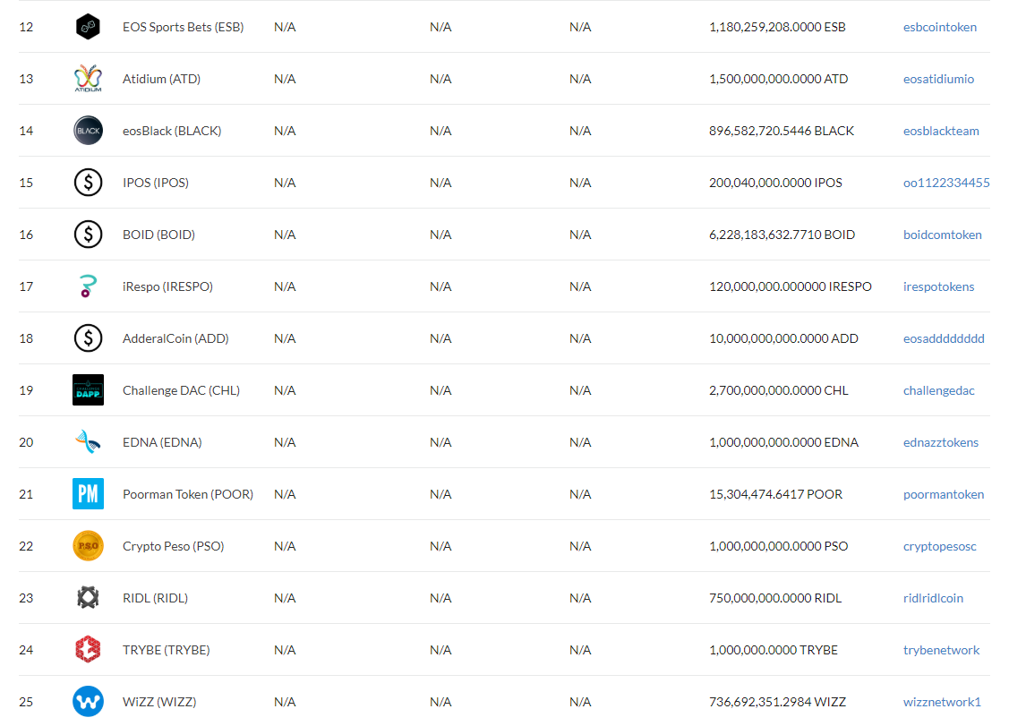 이오스 이야기] 이오스 생태계 관련 링크 즐겨찾기 총정리 업데이트(EOSIO Bookmark v2) — Steemit