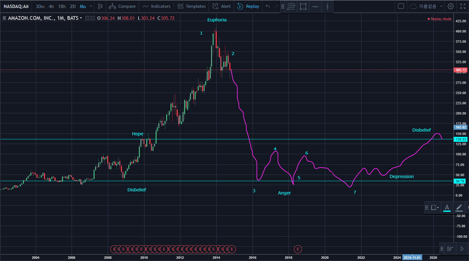 당신이 하이먼민스키 모델을 믿지 말아야 할 과학적인 이유 — Steemit
