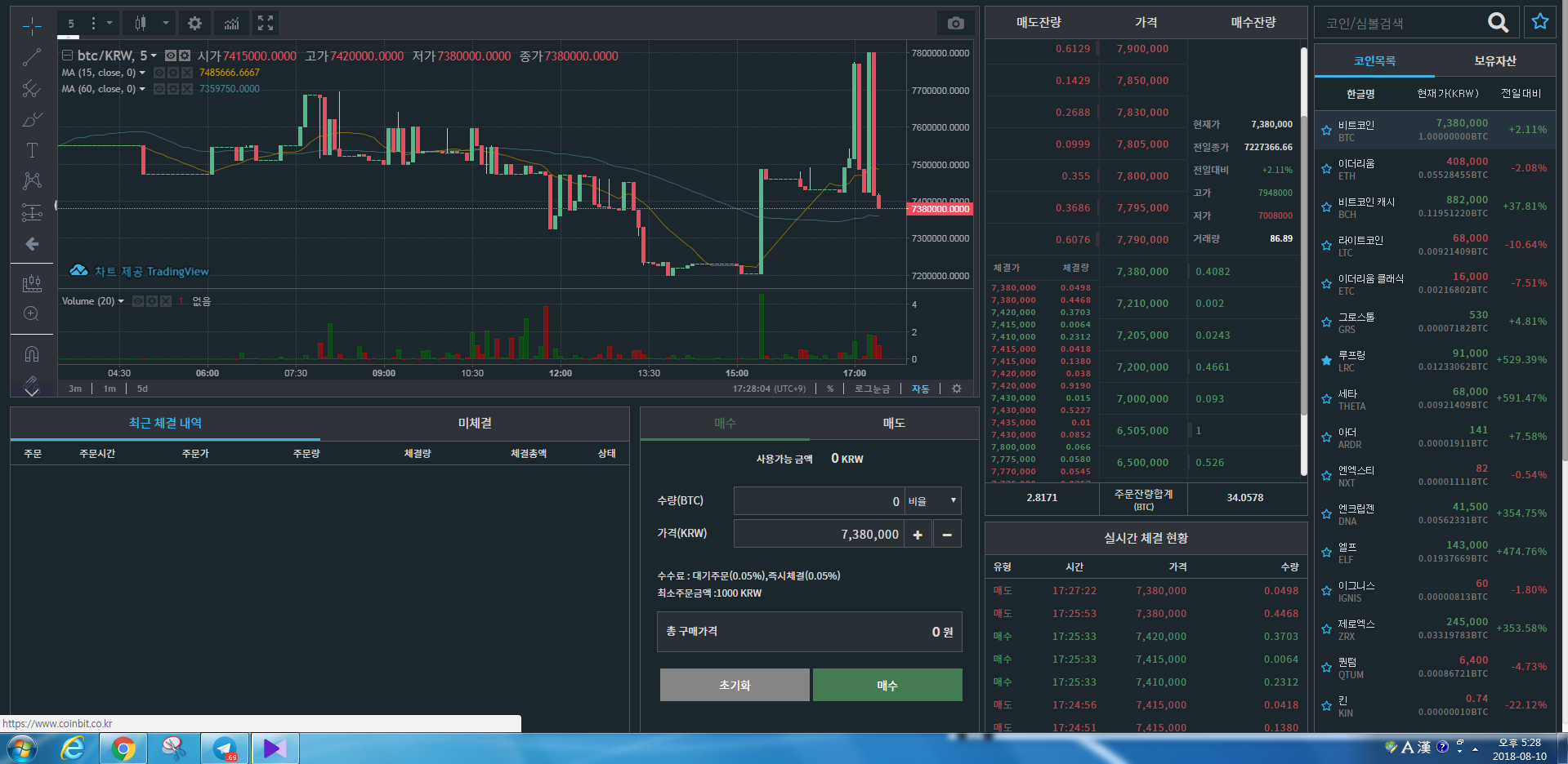 코인빗 거래소 알트코인 500배이상 상승중 (엘프가 12만원? 세타가 6만원?) — Steemit