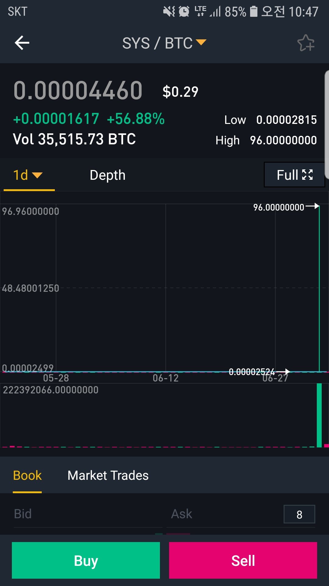 바이낸스 sys코인 .. 185원짜리가 6억8천만원.. — Steemit
