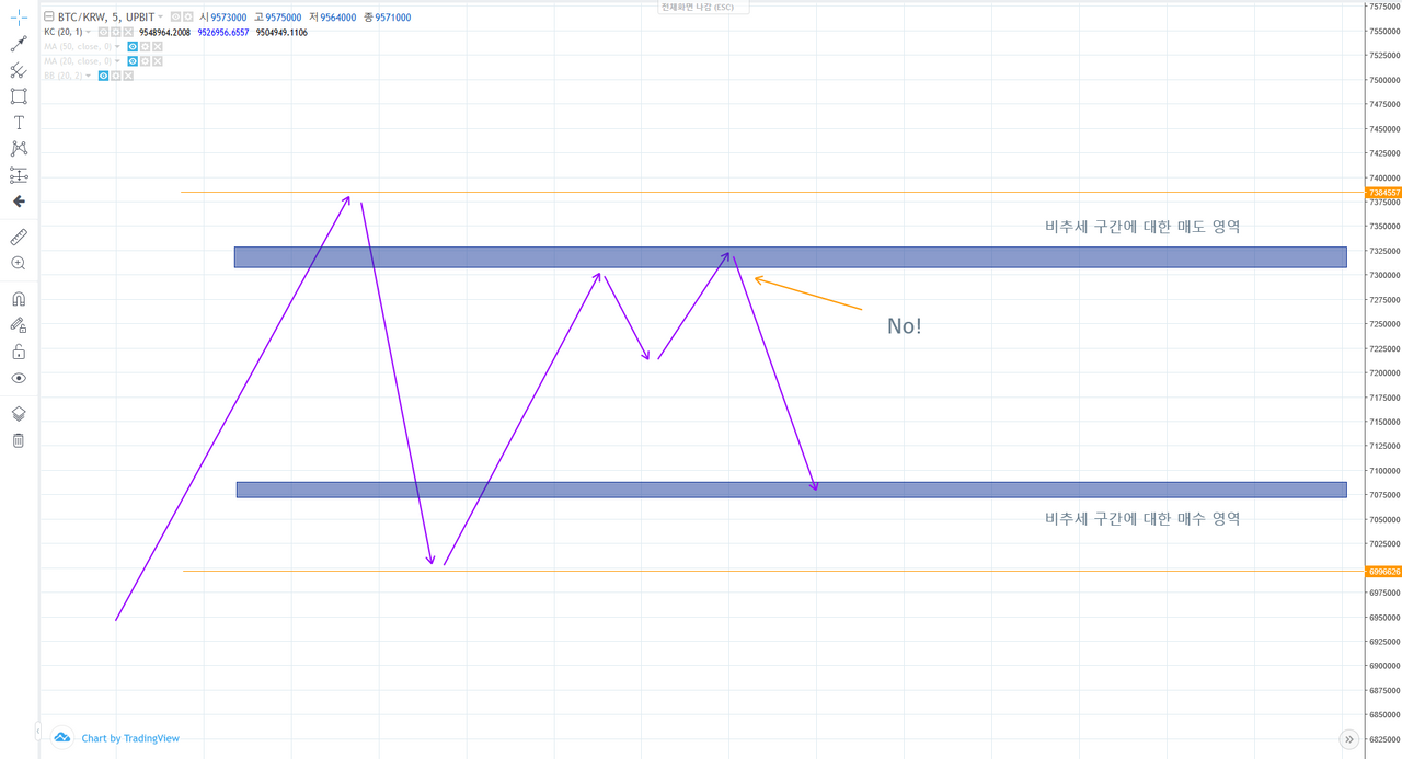 비트코인 추세추종 매매 (97) 사진