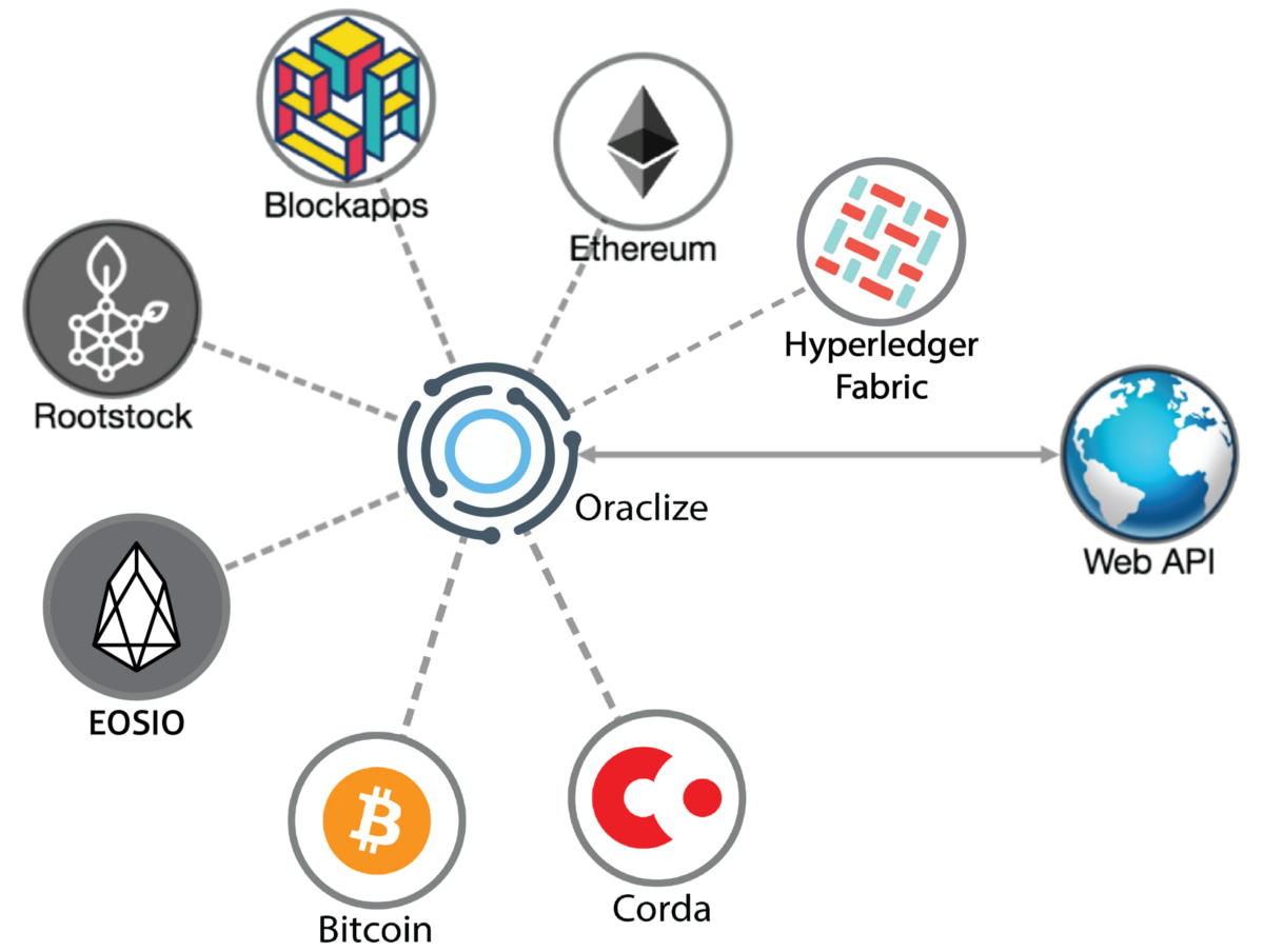 블록체인과 인터넷을 잇는 Oracle(Provable) — Steemit