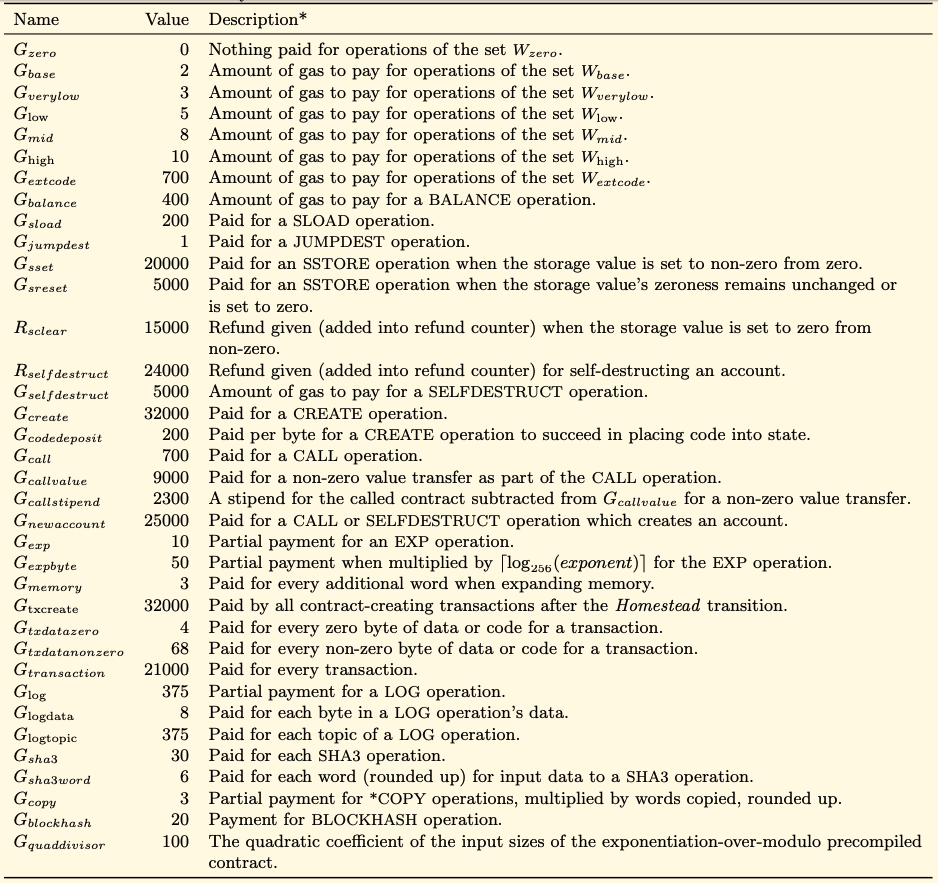 겨울철 대비 (이더리움) 가스 절약 방법 — Steemit