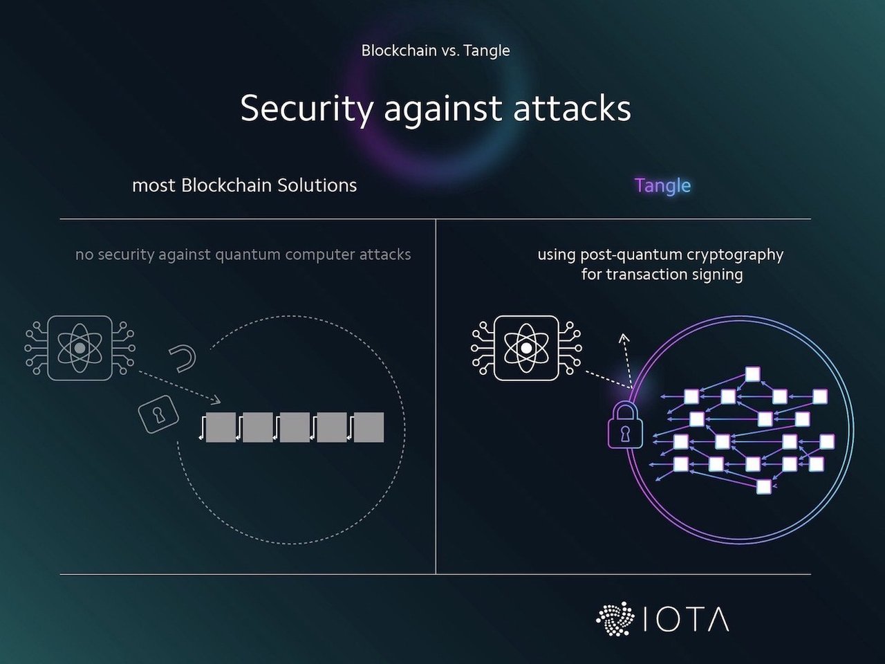 dclick] 아이오타(IOTA)가 만드는 사물 인터넷(IoT) 시대: IOTA Tangle Algorithm — Steemit