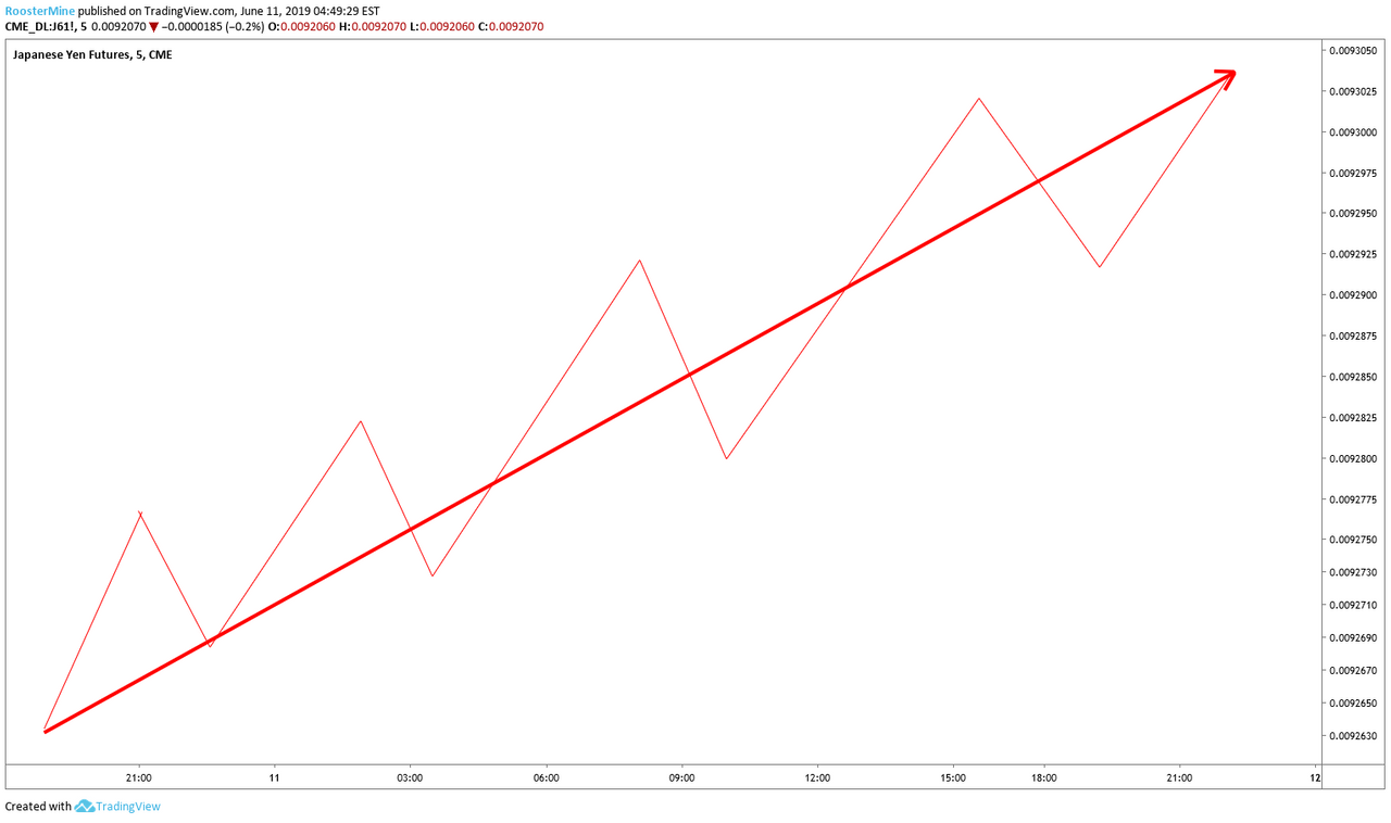빙구처럼 트레이딩: 코인 차트 